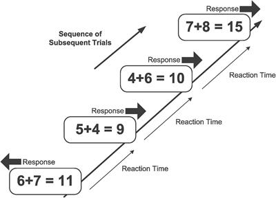 On doing multi-act arithmetic: A multitrait-multimethod approach of performance dimensions in integrated multitasking